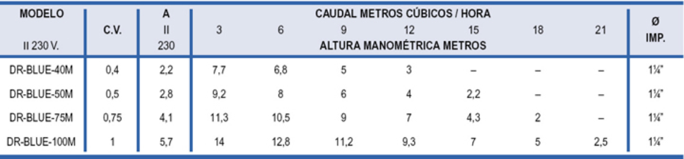 bombas sumergibles navarra